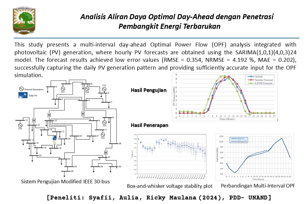 Analisis Aliran Daya Optimal Day-Ahead dengan Penetrasi Pembangkit Energi Terbarukan
